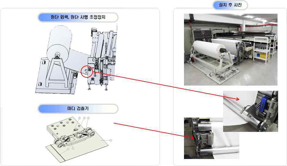원단 입력부, 사행장치 및 마디 검출 장치 사진