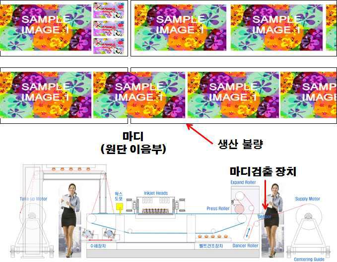 마디에 의한 원단 손실 최소화 원리