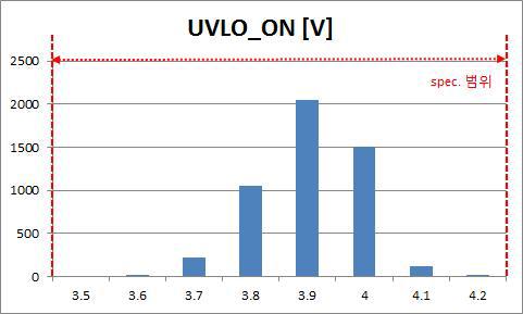 UVLO