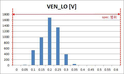 EN Low Voltage