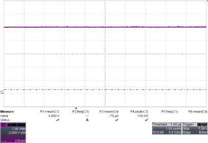 LDO Output Voltage