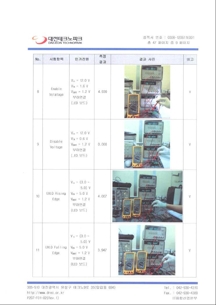 목표항목 평가(측정결과 3)