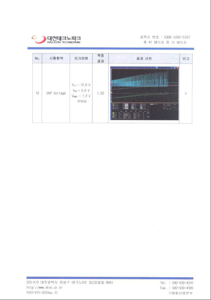 목표항목 평가(측정결과 4)