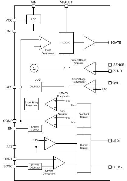 LED Lighting SOC의 블록도