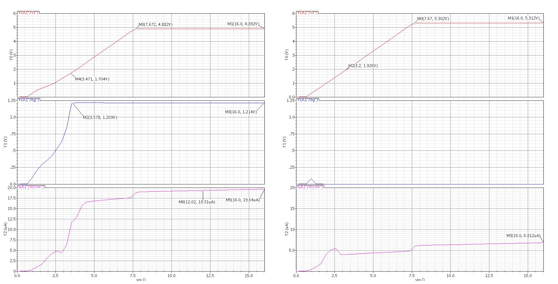 Bandgap Reference의 Line Regulation