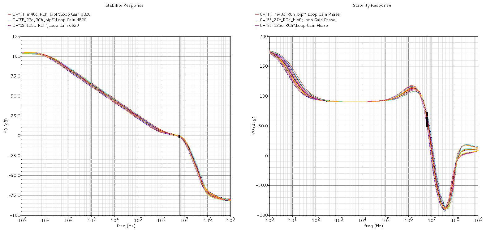 Op-amp의 Gain과 Phase Margin (worst case 고려)