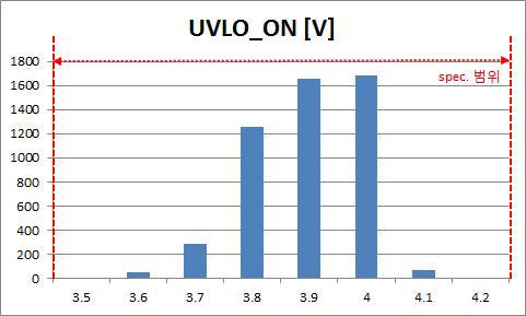 UVLO