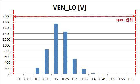 EN Low Voltage