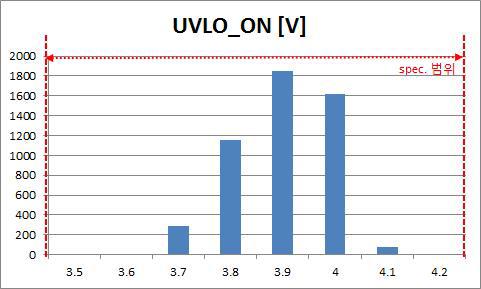 UVLO