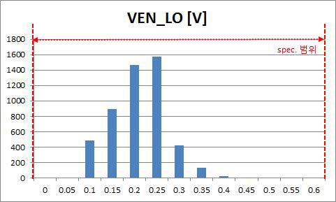 EN Low Voltage