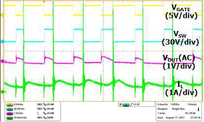 OSC Voltage