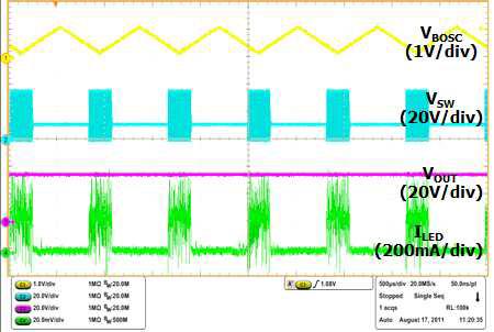 Switching Frequency