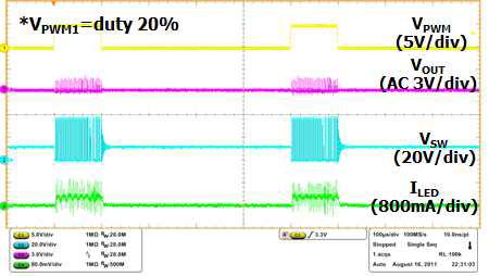 PWM Dimming (20%)