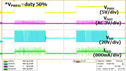 PWM Dimming (50%)