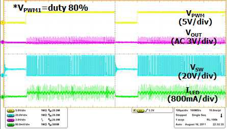 PWM Dimming (80%)