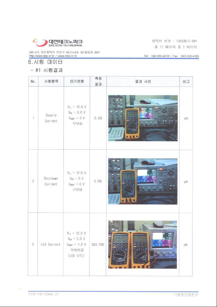 목표항목 평가(측정결과 1)