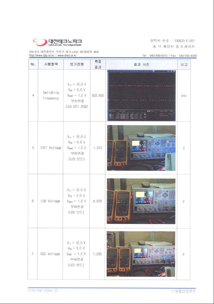 목표항목 평가(측정결과 2)