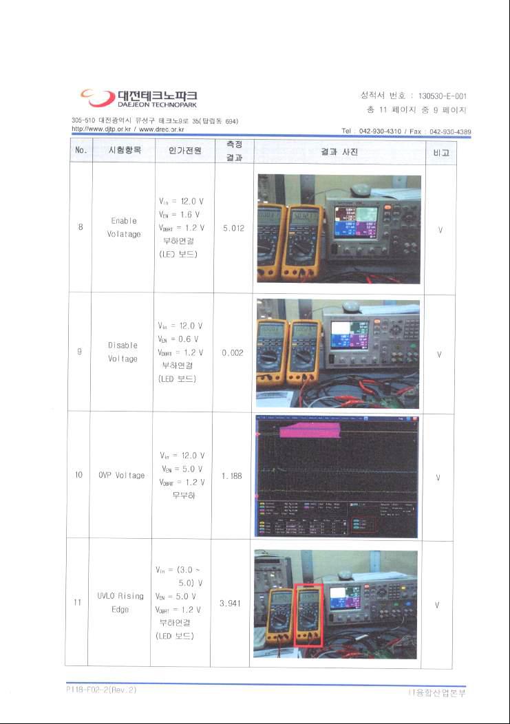 목표항목 평가(측정결과 3)