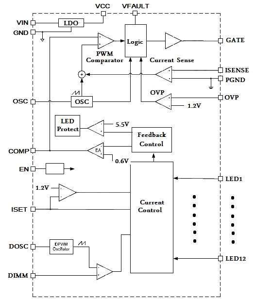 지능형 LED Lighting SOC의 블록도