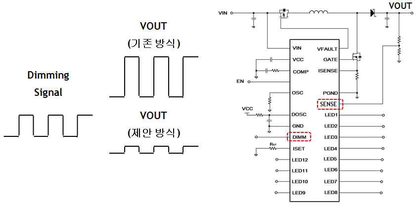 특허 출원 준비 내용