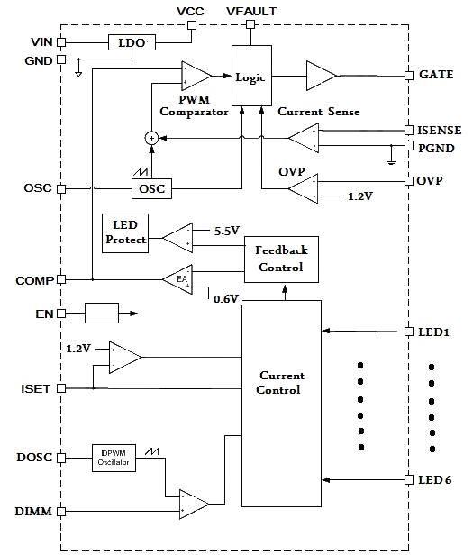 1차 년도에 개발할 LED Lighting SOC의 블록도