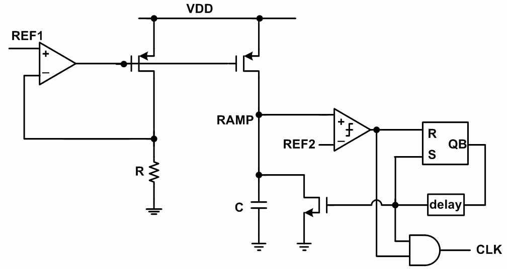 Clock Generator Circuit