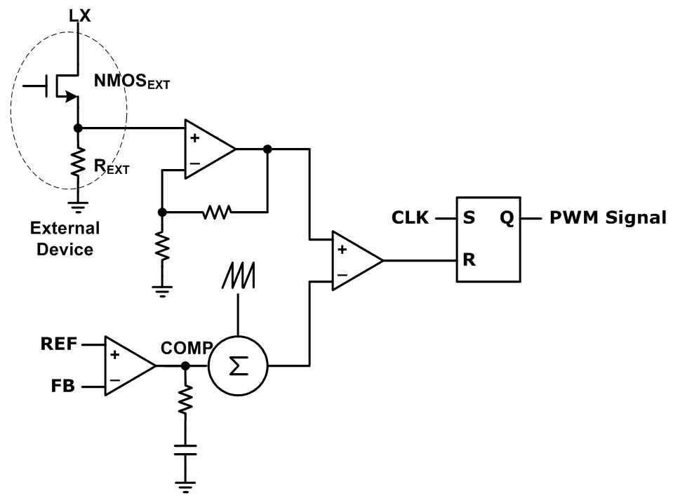 PWM Generation Circuit