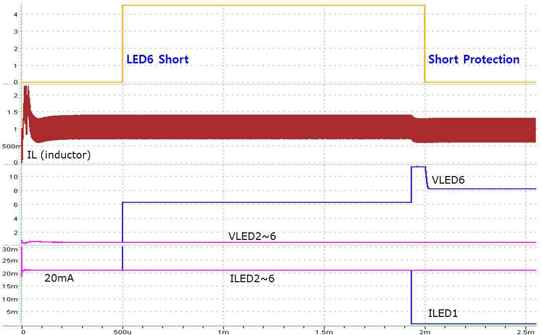 LED Short 보호 동작