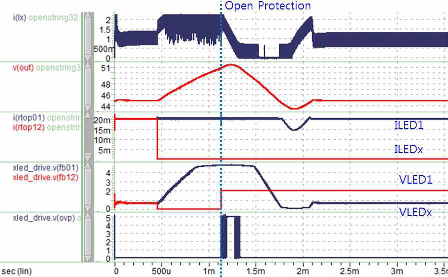 LED Open 보호 동작