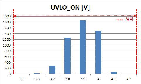 UVLO