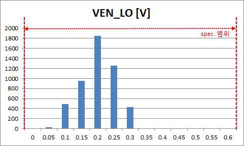 EN Low Voltage