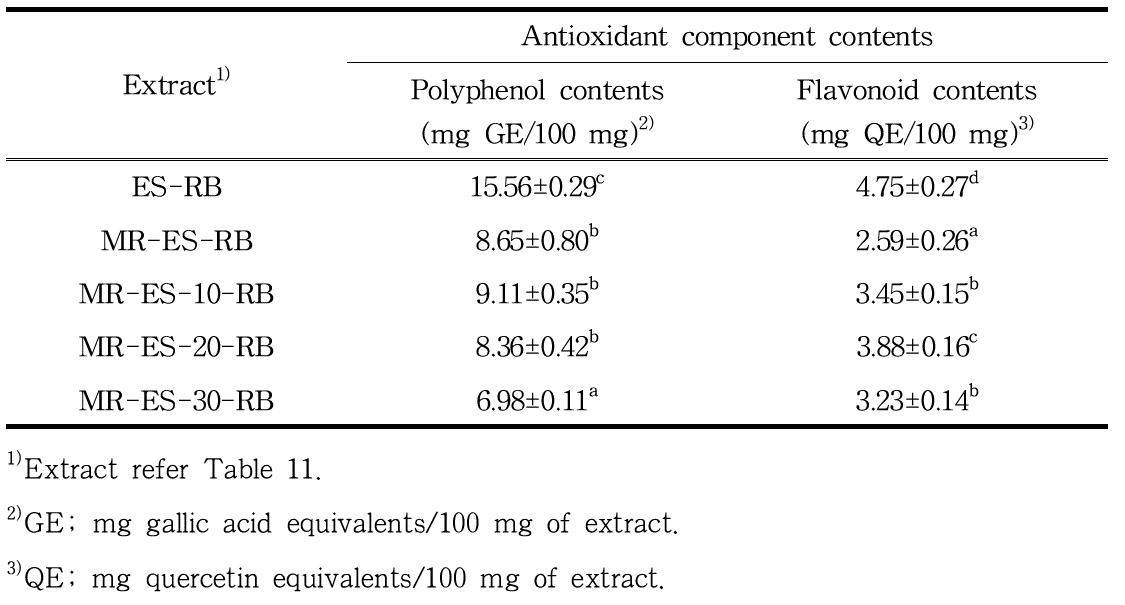 Antioxidant components of hot-water extracts from the fermented Ethiopia Sidamo G2 roasted beans supplemented of brown rice with Monascus ruber mycelium