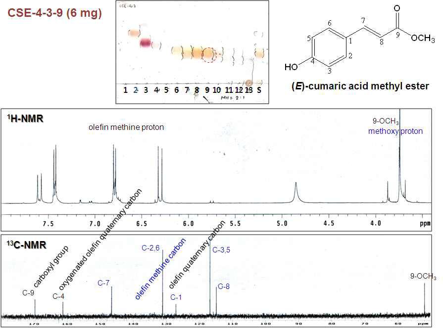 Corn Stalk 분획 중의 (E)-coumaric acid methyl ester의 NMR data