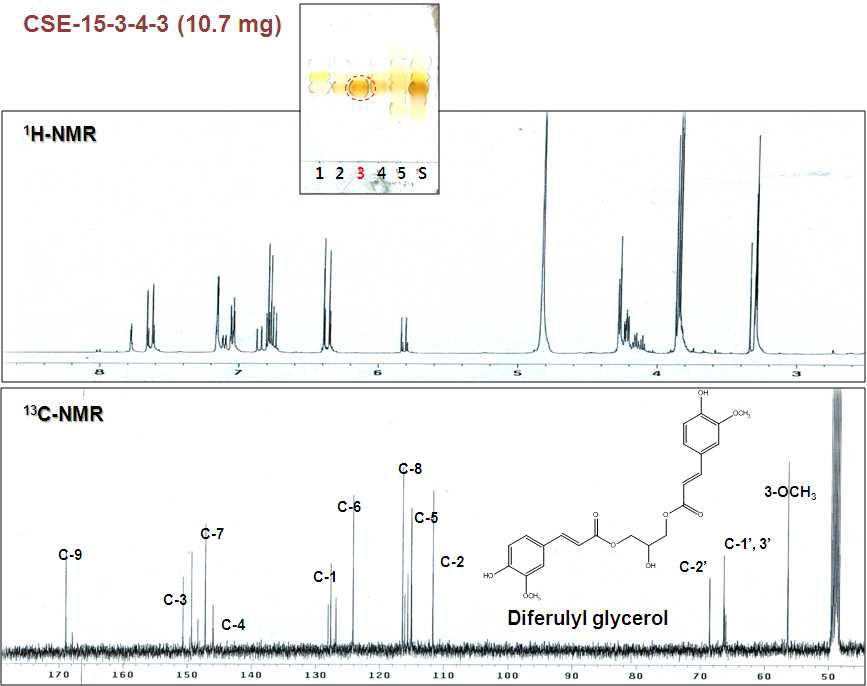 Corn Stalk 분획 중의 Diferulyl glycerol의 NMR data