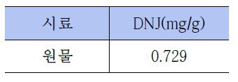 뽕잎 원물의 DNJ 함량(Elution 조건1)