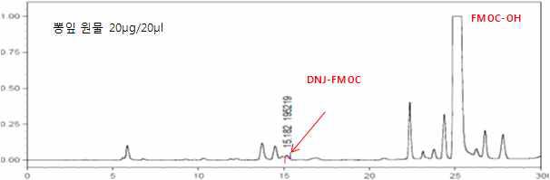 뽕잎의 DNJ 분석 chromatogram (Elution 조건2)