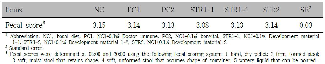 The effects of mulberry leave fermented products on fecal score in weanling pigs1