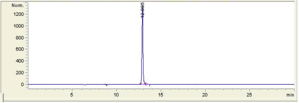 Chromatogram of trans-resveratrol from standard