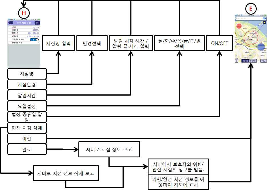 위험지점 수정