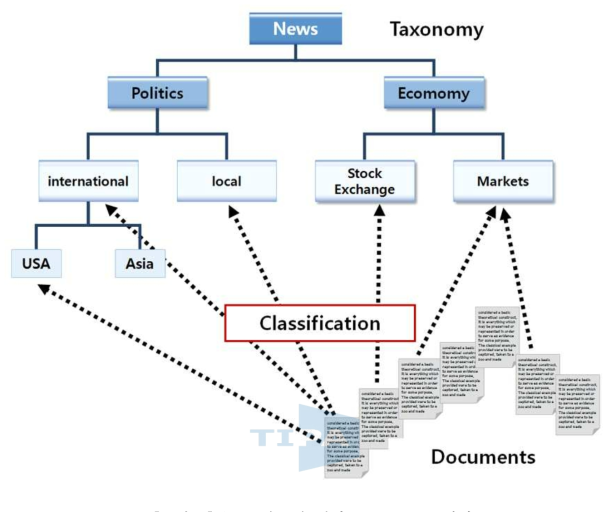 뉴스 정보에 대한 Taxonomy 예시