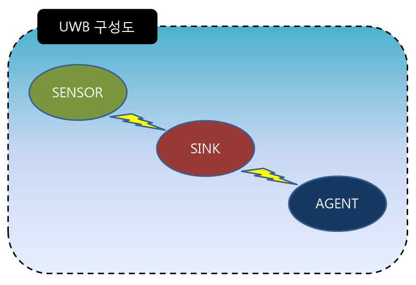 시스템 구성도