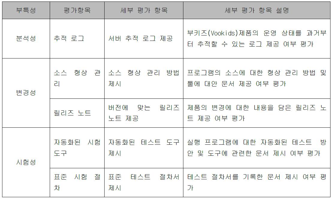 유지보수성 평가항목