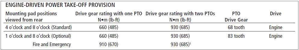 Allison 3000/3200 series 의 PTO Power