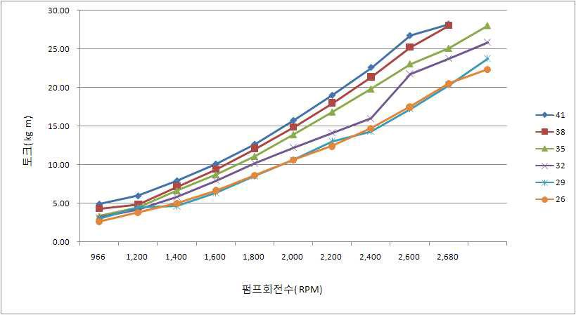 에프원텍 A1펌프