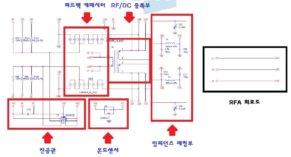 RFA, RFE 회로도