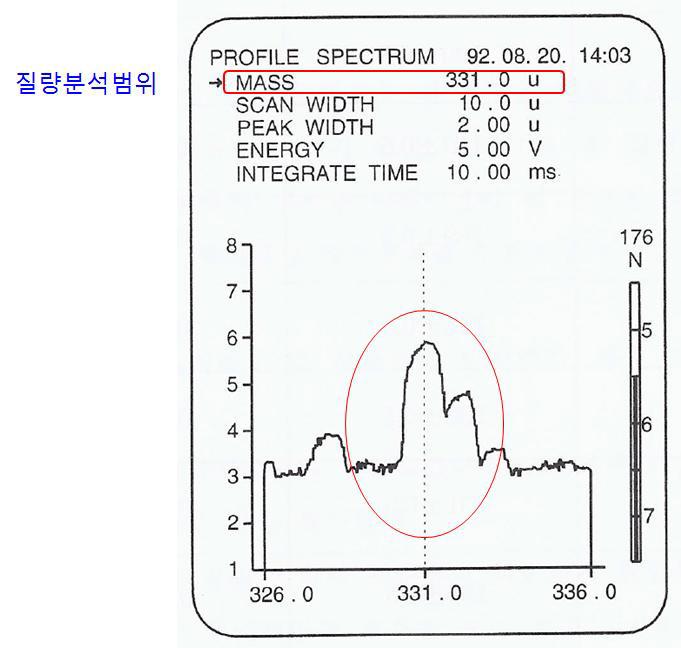 질량분석범위 (18amu, 331amu 표시확인)