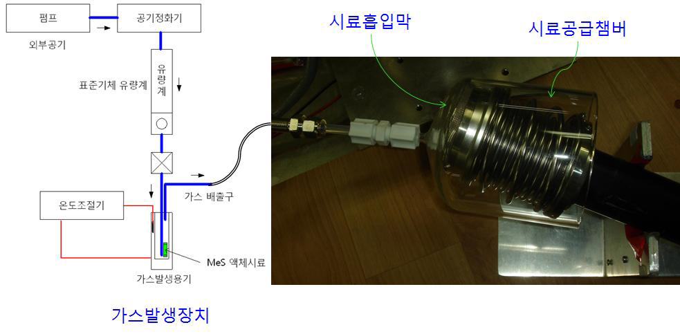 검출한계시험