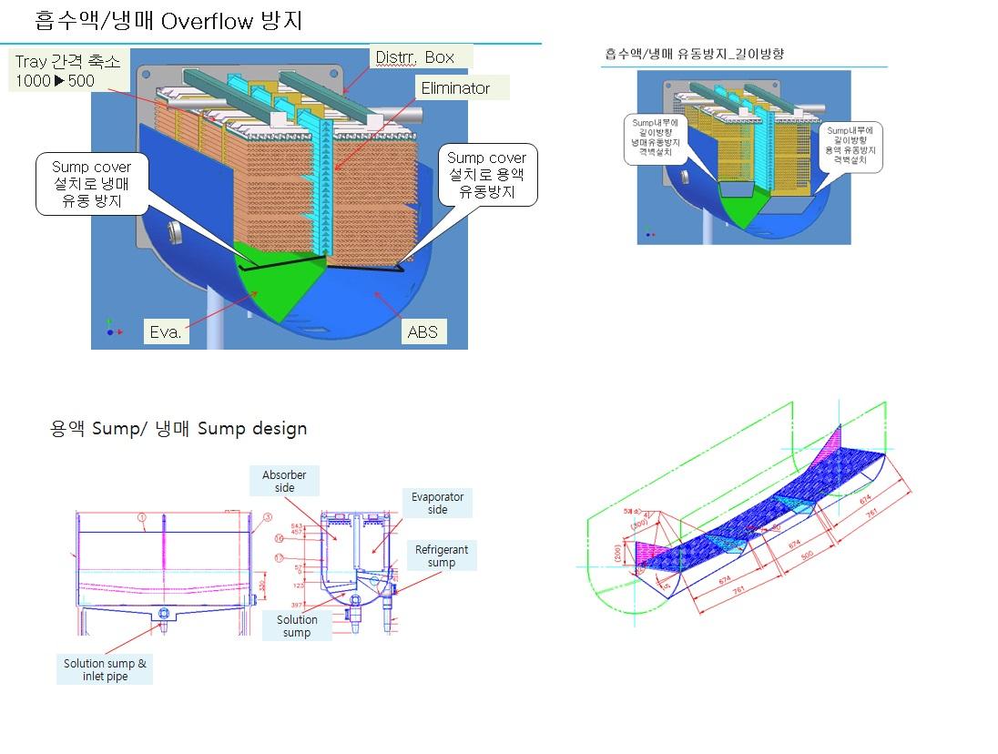 용액 Sump/ 냉매 Sump 구조설계