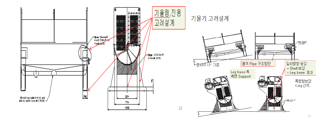 선박모션 고려 내구설계