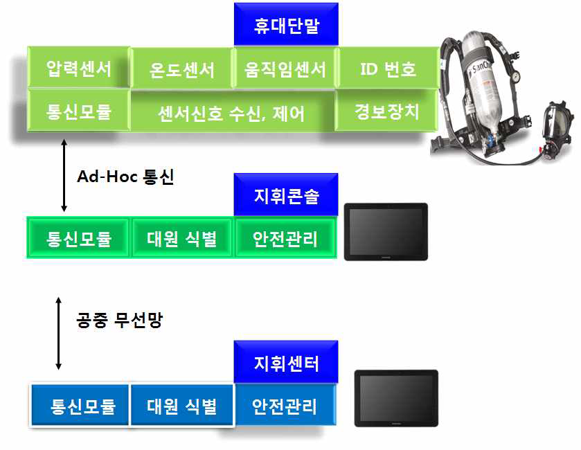 시스템 구성도